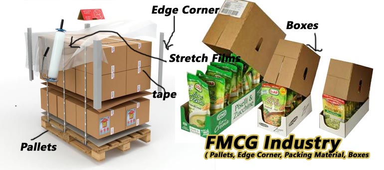 Fmcg Packing Material
